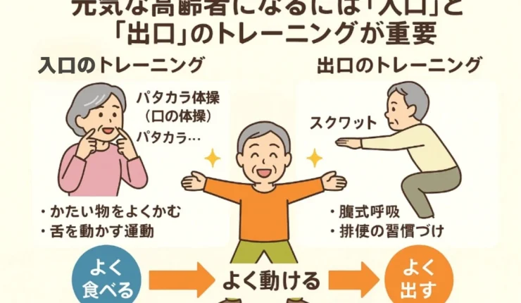 元気な高齢者になるための「入口と出口のトレーニング」:心に響く実例集